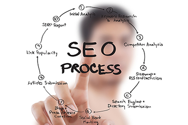 Search Engine Optimization